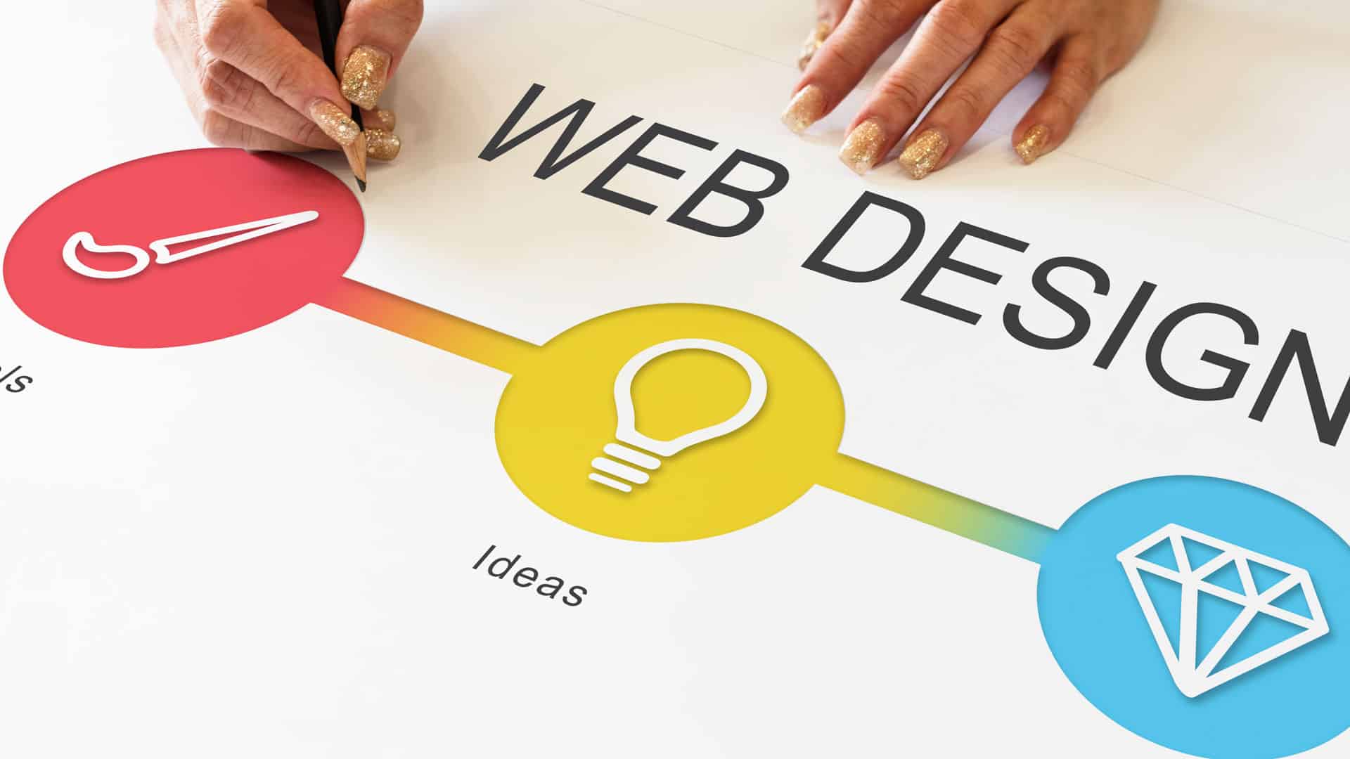 Cómo Elegir el Mejor Diseño de Sitio Web para tu Negocio